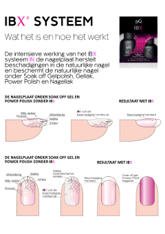 2015-09_ibx_under_gel_polish_final-uitleg_a6 IBX Poster